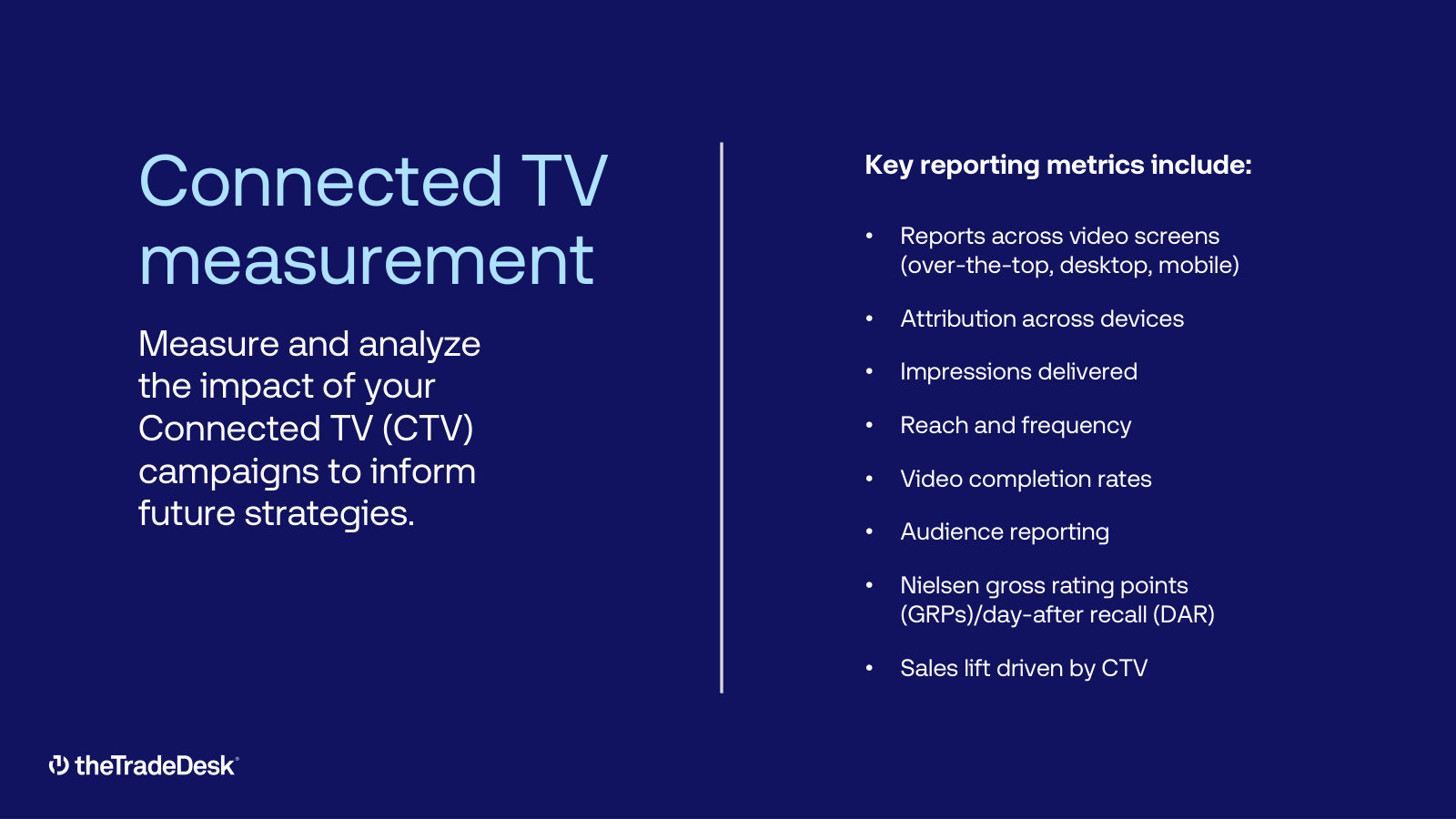 Connected TV measurement — the metrics (attribution, completion, GRPs, sales lift) that make CTV accountable to buyers.