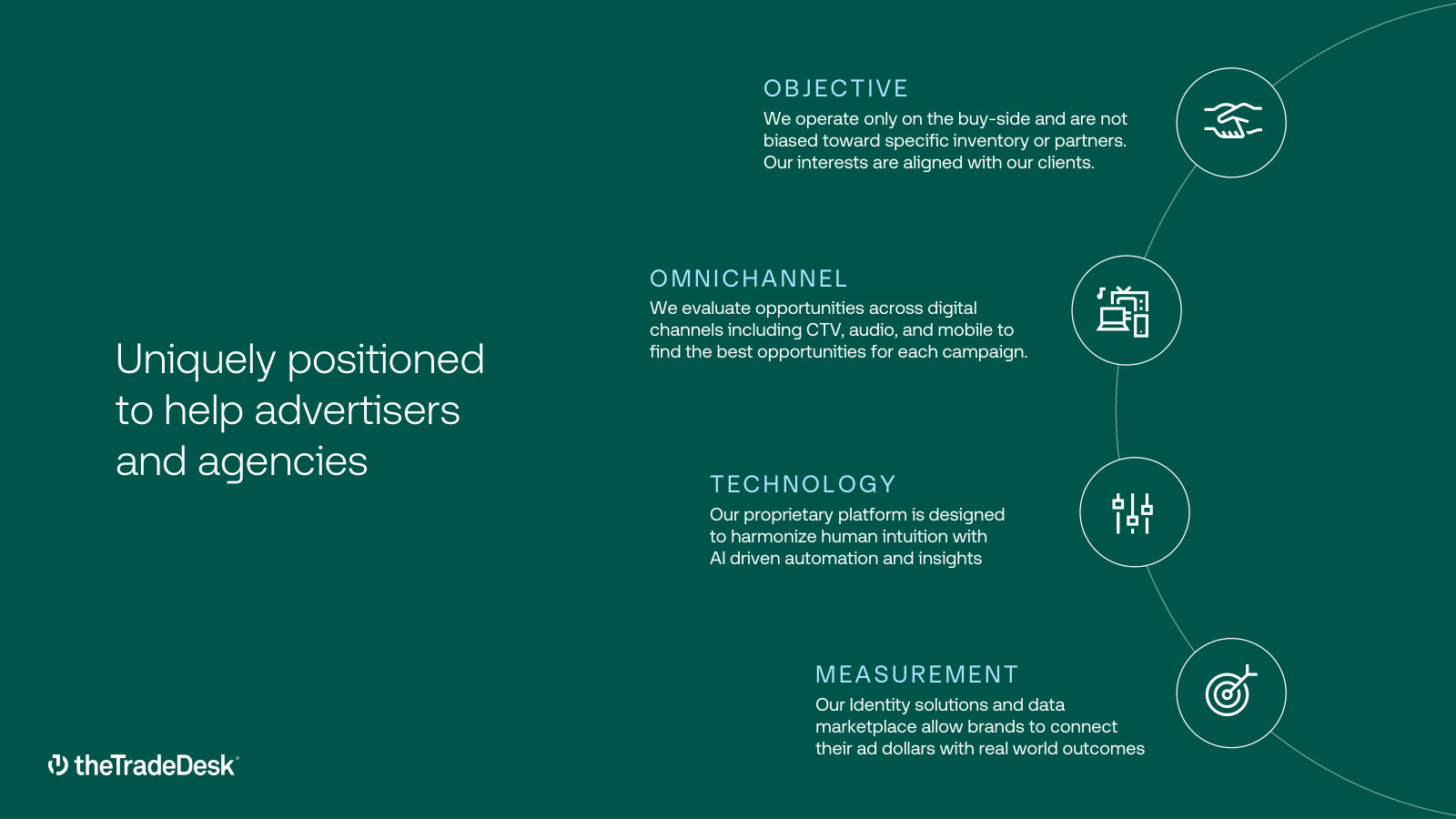 The buy-side positioning in one frame: objective, omnichannel, technology and measurement — why the company sits with advertisers, not inventory.