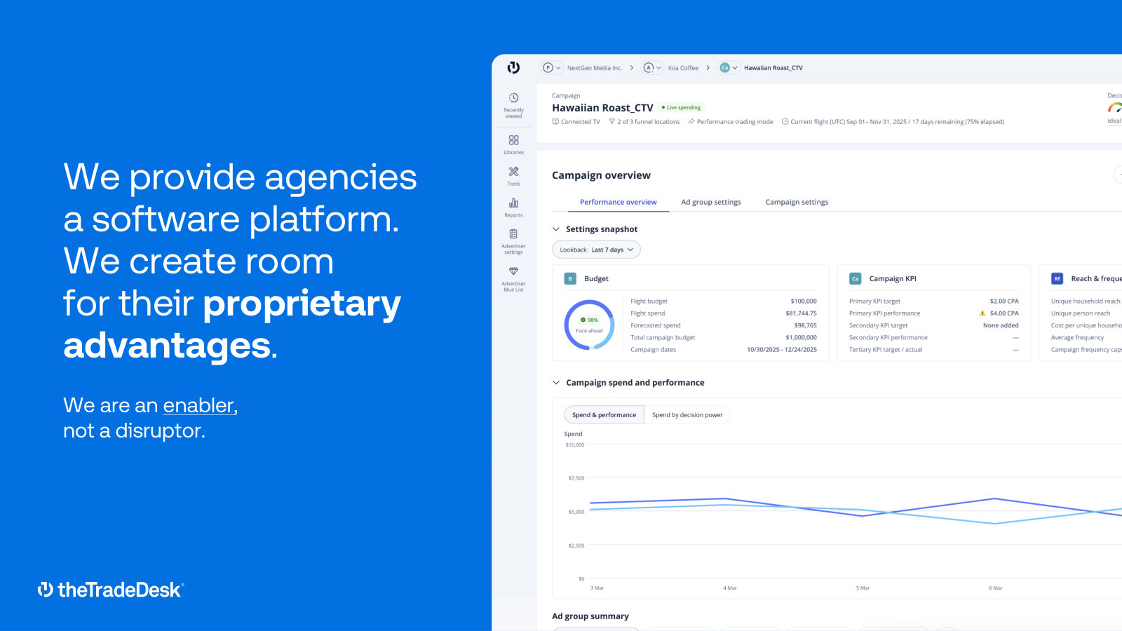 A look at the actual product: the self-serve campaign console agencies and brands operate.