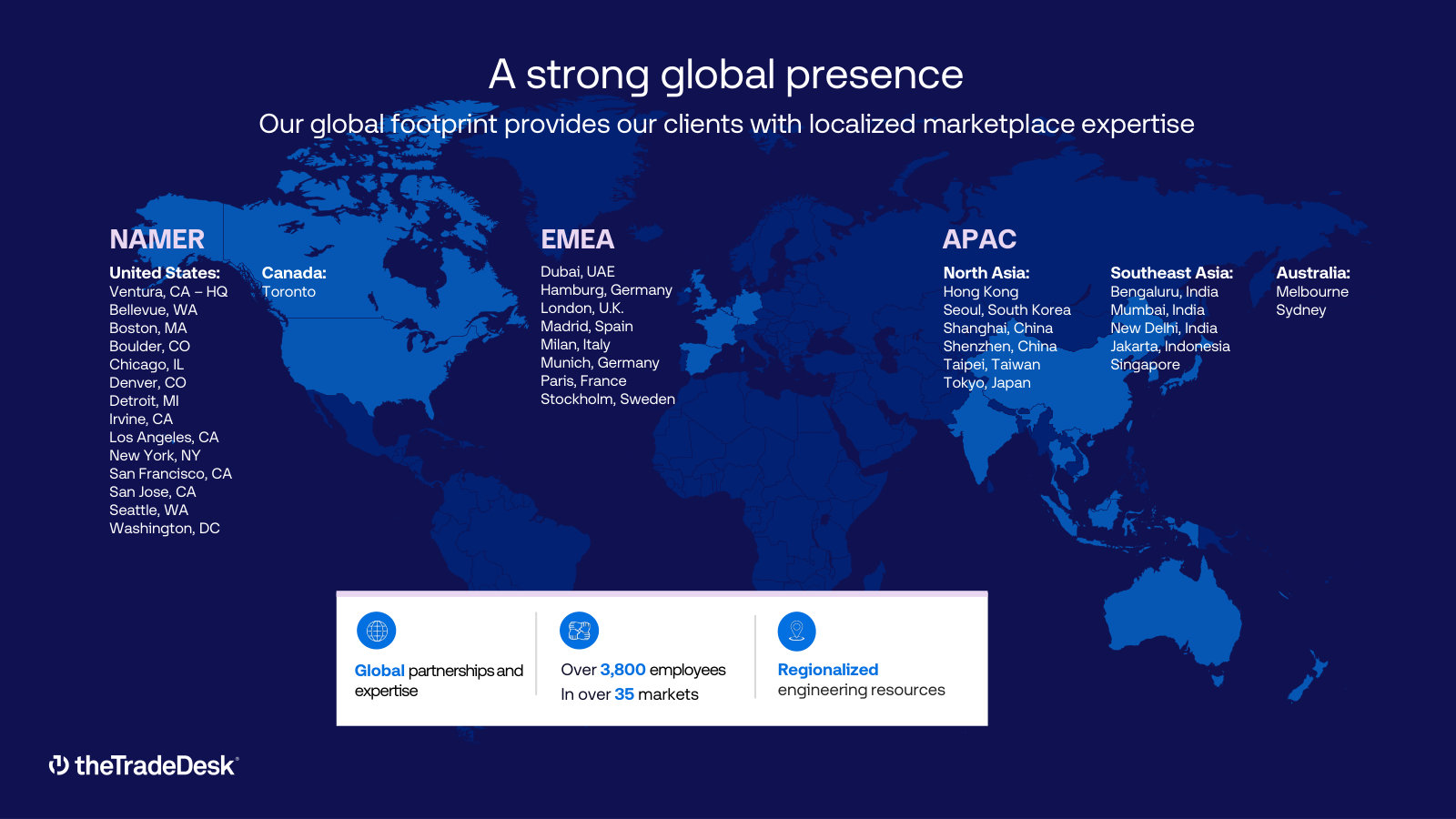 Global footprint — offices and engineering across NAMER, EMEA and APAC, over 3,800 employees in 35+ markets.