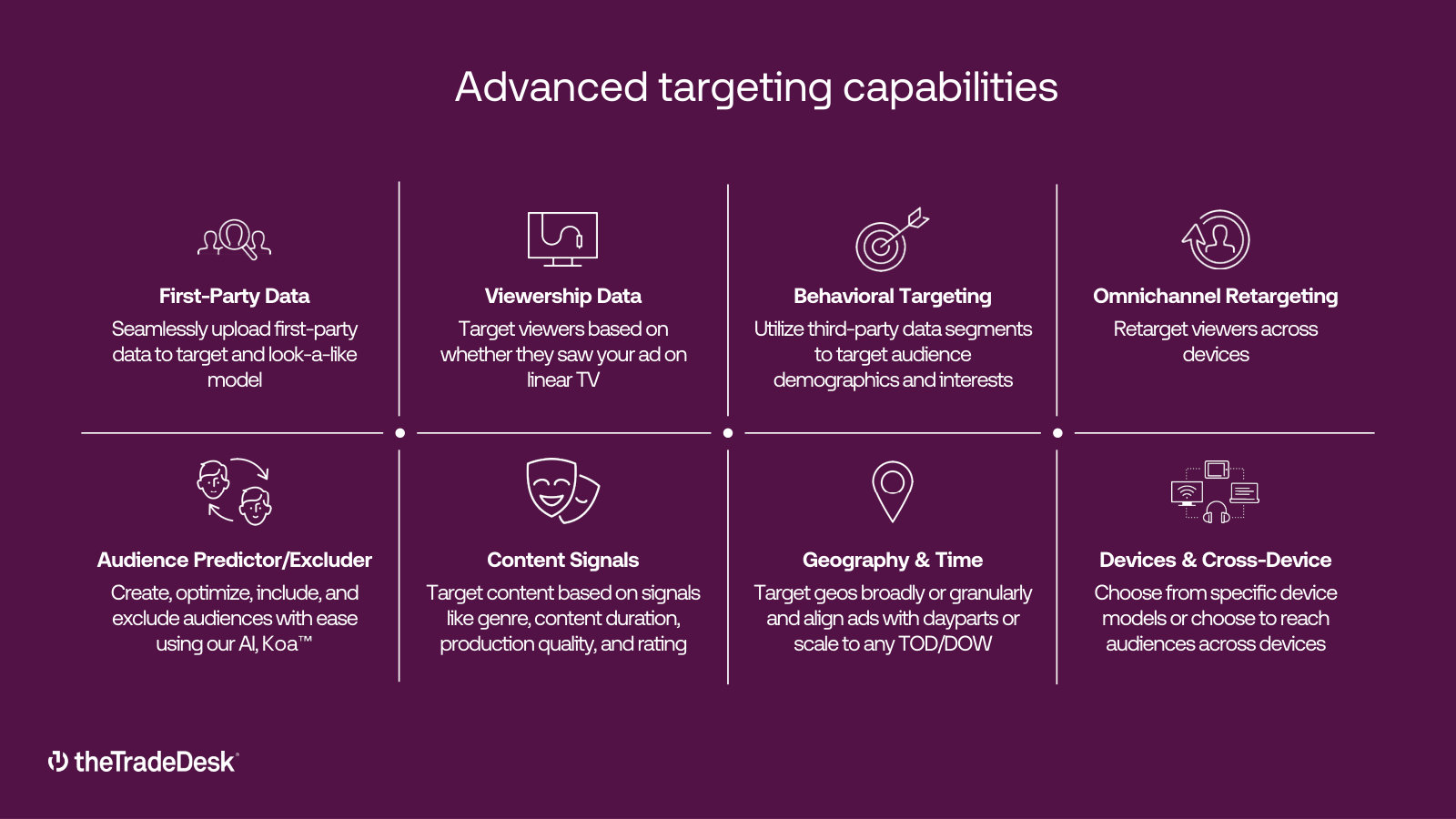 The targeting toolkit — first-party data, viewership, behavioral, retargeting, content signals, geo/time and cross-device.