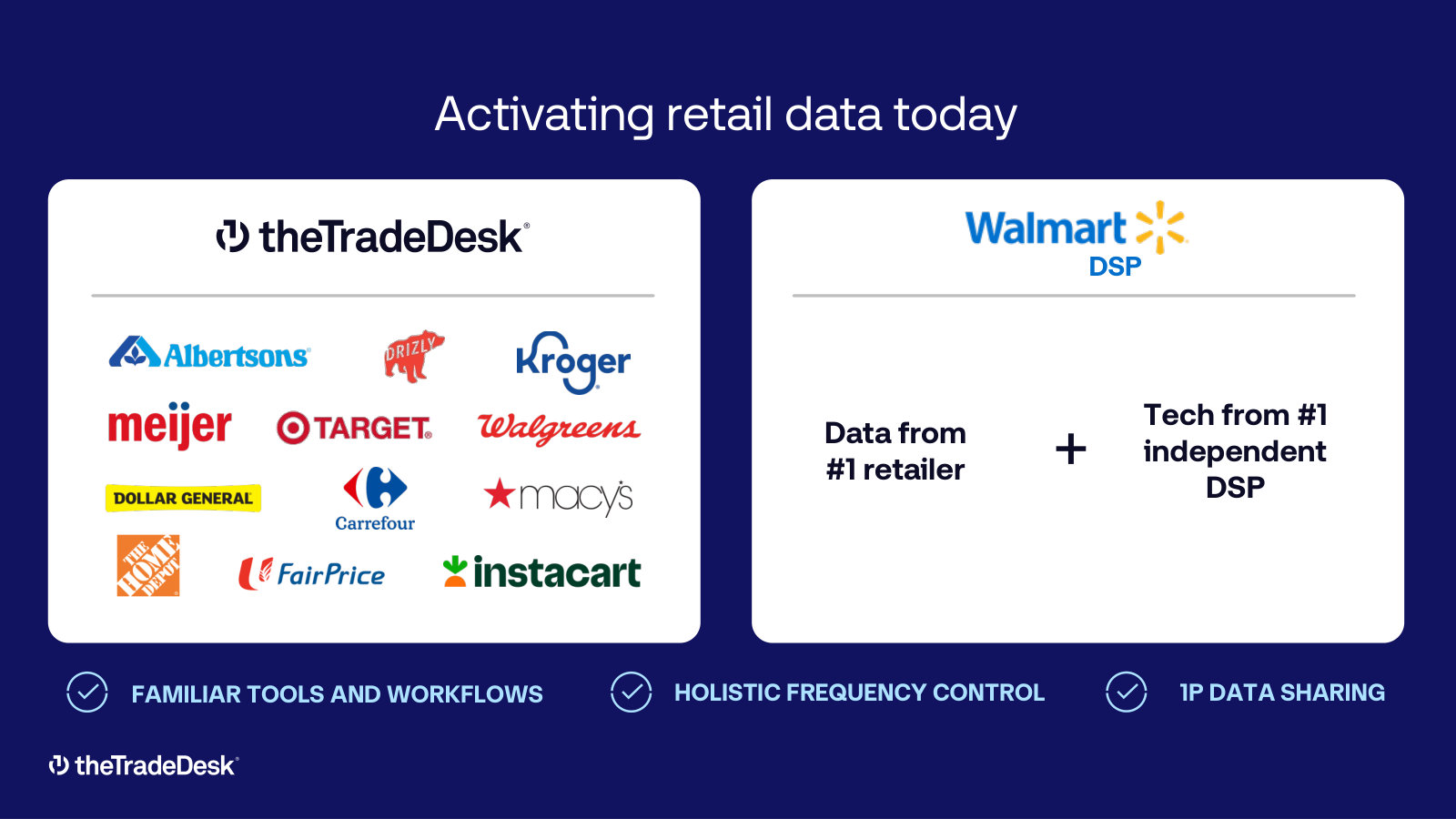 Shopper marketing in practice — activating retail data from Walmart, Kroger, Target and others alongside the DSP.